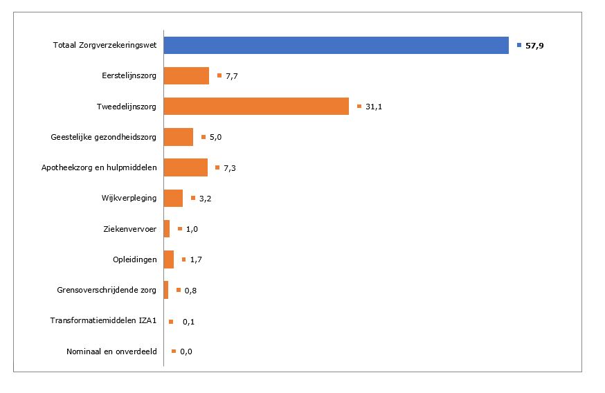 Fig. 2 2e suppl. begroting 2023